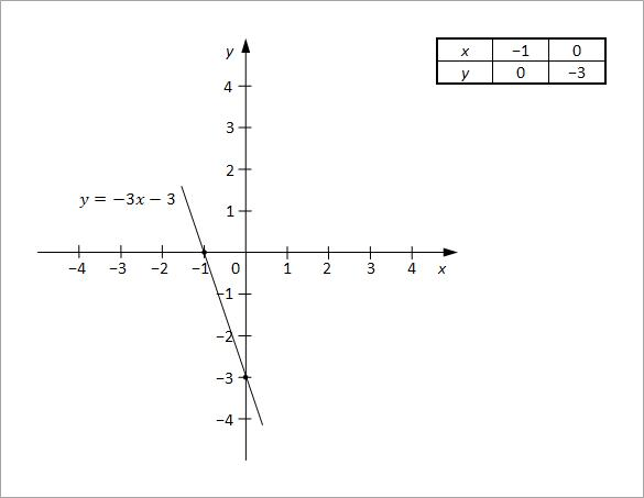 Sistem linearnih jednačina sa dve nepoznate